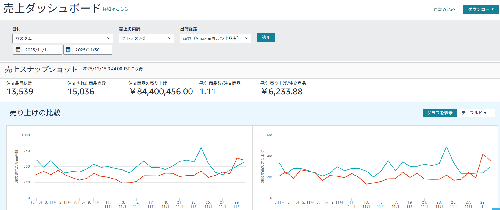 2025年11月 売上実績