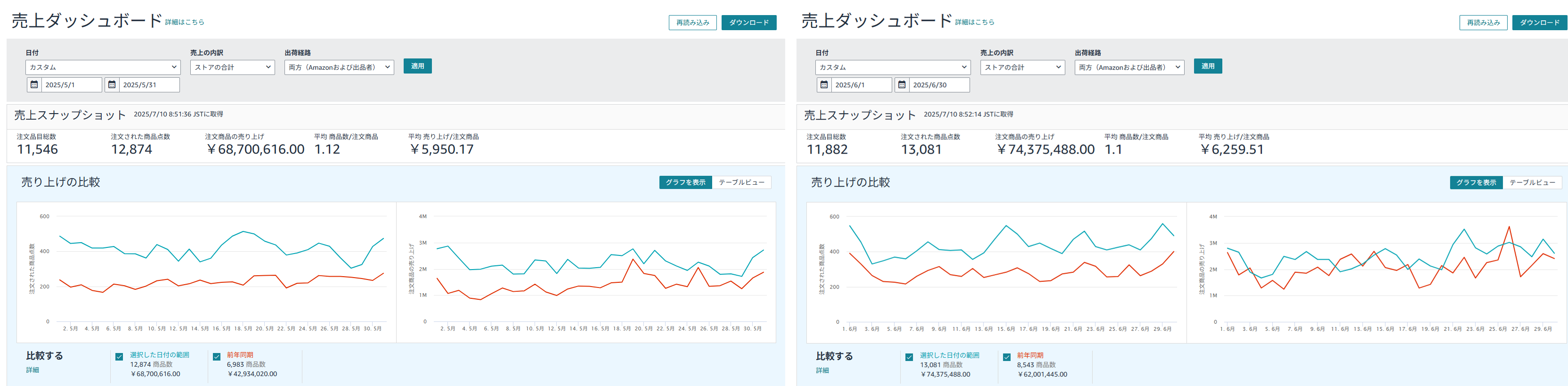 Amazonセラーセントラル売上実績（数字のみ表示）